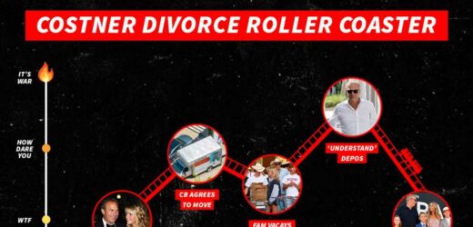 Kevin Costner's Divorce Timeline a Roller Coaster with an Abrupt Ending