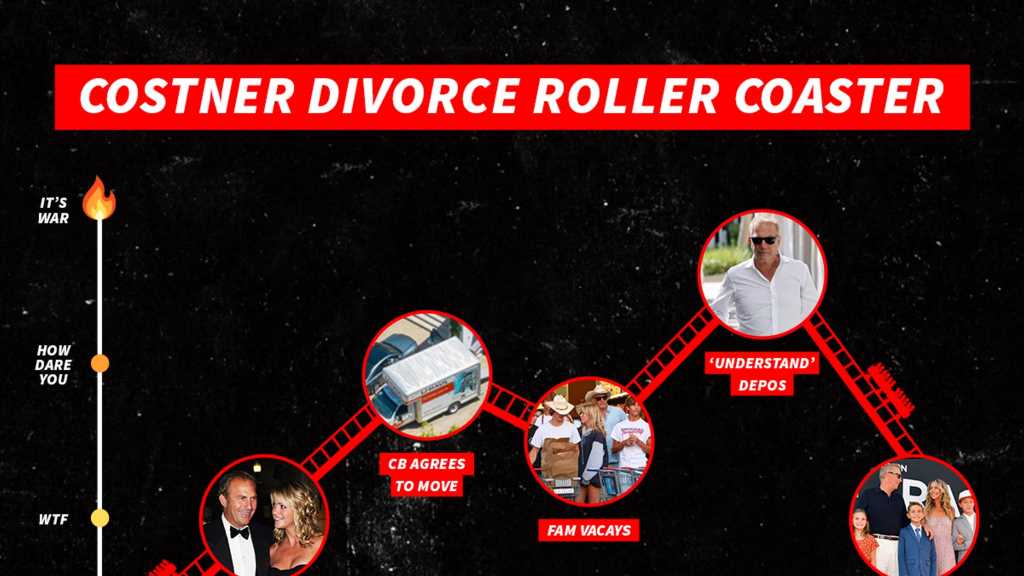 Kevin Costner's Divorce Timeline a Roller Coaster with an Abrupt Ending