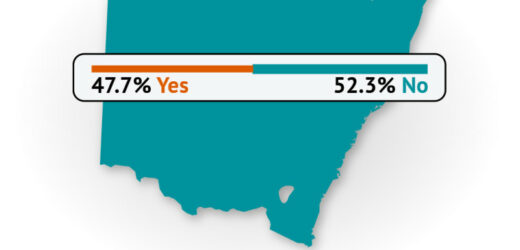 Inner-Sydney voters strongly favour the Voice. It’s not enough to make NSW a Yes state